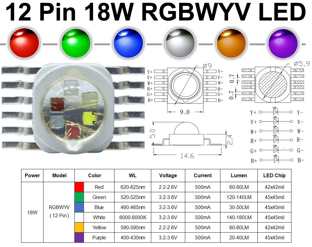 LED RGBWY V 12pin